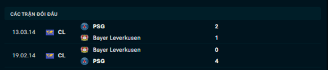 Lịch sử đối đầu Bayer Leverkusen vs PSG Lịch sử đối đầu Bayer Leverkusen vs PSG
