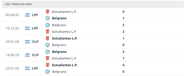 Lịch sử đối đầu Belgrano vs Estudiantes L.P. Lịch sử đối đầu Belgrano vs Estudiantes L.P.