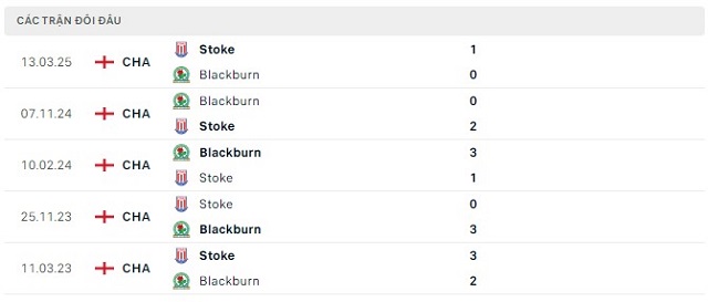 Lịch sử đối đầu Blackburn vs Stoke