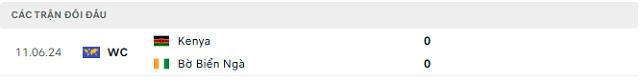 Lịch sử đối đầu Bờ Biển Ngà vs Kenya
