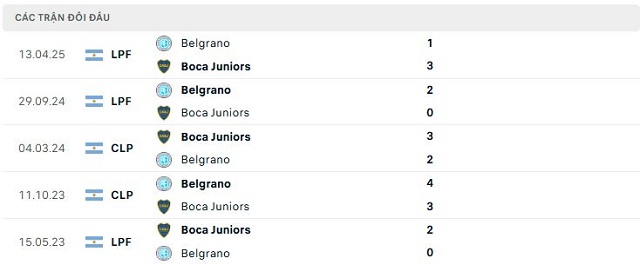 Lịch sử đối đầu Boca Juniors vs Belgrano