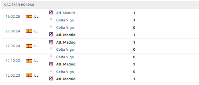 Lịch sử đối đầu Celta Vigo vs Atl. Madrid