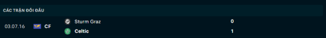 Lịch sử đối đầu Celtic vs Sturm Graz Lịch sử đối đầu Celtic vs Sturm Graz