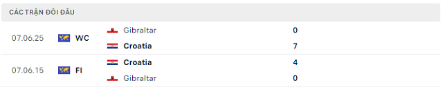 Lịch sử đối đầu Croatia vs Gibraltar Lịch sử đối đầu Croatia vs Gibraltar