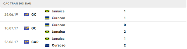 Lịch sử đối đầu Curacao vs Jamaica Lịch sử đối đầu Curacao vs Jamaica
