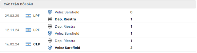 Lịch sử đối đầu Dep. Riestra vs Velez Sarsfield