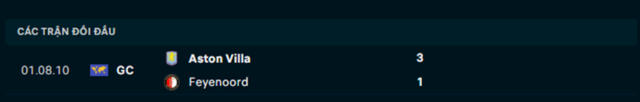 Lịch sử đối đầu Feyenoord vs Aston Villa
