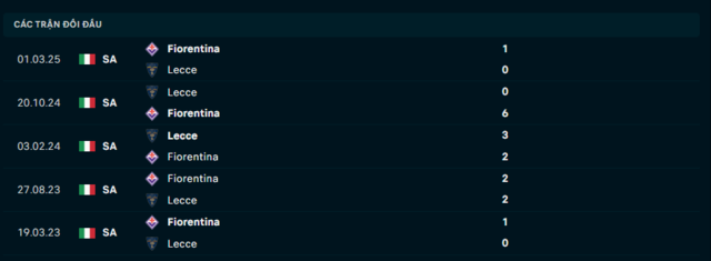 Lịch sử đối đầu Fiorentina vs Lecce