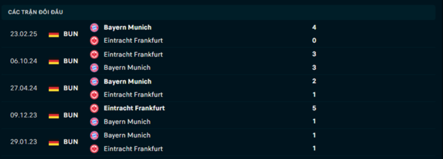 Lịch sử đối đầu Frankfurt vs Bayern Munich Lịch sử đối đầu Frankfurt vs Bayern Munich
