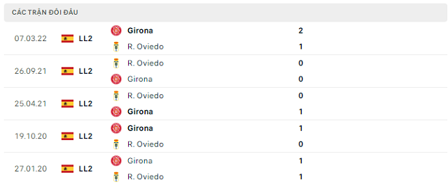 Lịch sử đối đầu Girona vs Real Oviedo Lịch sử đối đầu Girona vs Real Oviedo