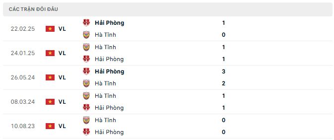 Lịch sử đối đầu Hải Phòng vs Hà Tĩnh Lịch sử đối đầu Hải Phòng vs Hà Tĩnh