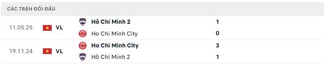 Lịch sử đối đầu Ho Chi Minh City vs Hồ Chí Minh 2