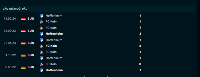 Lịch sử đối đầu Hoffenheim vs FC Koln