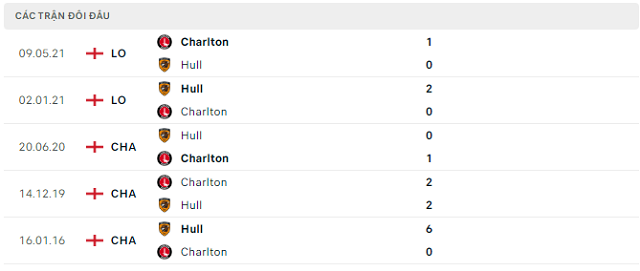 Lịch sử đối đầu Hull vs Charlton Lịch sử đối đầu Hull vs Charlton