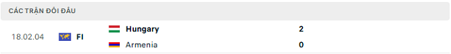 Lịch sử đối đầu Hungary vs Armenia