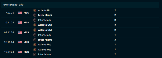 Lịch sử đối đầu Inter Miami vs Atlanta Utd