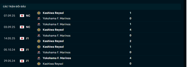 Lịch sử đối đầu Kashiwa Reysol vs Yokohama F. Marinos Lịch sử đối đầu Kashiwa Reysol vs Yokohama F. Marinos