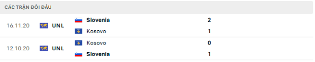 Lịch sử đối đầu Kosovo vs Slovenia Lịch sử đối đầu Kosovo vs Slovenia