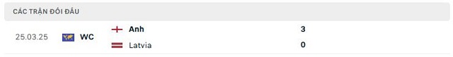 Lịch sử đối đầu Latvia vs Anh