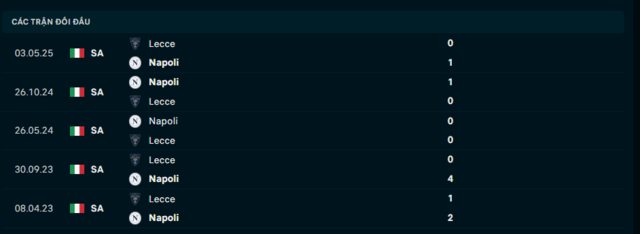 Lịch sử đối đầu Lecce vs Napoli