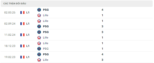 Lịch sử đối đầu Lille vs PSG