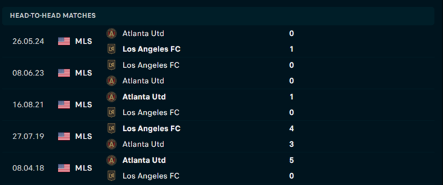 Lịch sử đối đầu Los Angeles FC vs Atlanta United Lịch sử đối đầu Los Angeles FC vs Atlanta United