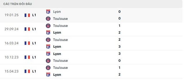 Lịch sử đối đầu Lyon vs Toulouse
