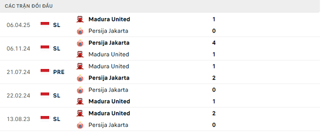 Lịch sử đối đầu Madura United vs Persija Jakarta