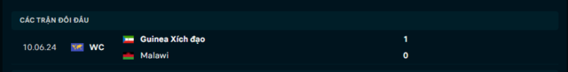 Lịch sử đối đầu Malawi vs Guinea Xích Đạo Lịch sử đối đầu Malawi vs Guinea Xích Đạo
