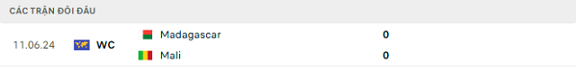 Lịch sử đối đầu Mali vs Madagascar