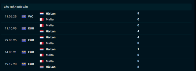 Lịch sử đối đầu Malta vs Hà Lan Lịch sử đối đầu Malta vs Hà Lan