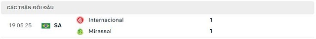 Lịch sử đối đầu Mirassol vs Internacional Lịch sử đối đầu Mirassol vs Internacional