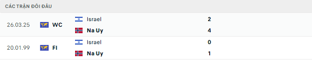 Lịch sử đối đầu Na Uy vs Israel Lịch sử đối đầu Na Uy vs Israel