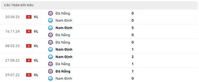 Lịch sử đối đầu Nam Định vs Đà Nẵng