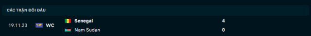Lịch sử đối đầu Nam Sudan vs Senegal
