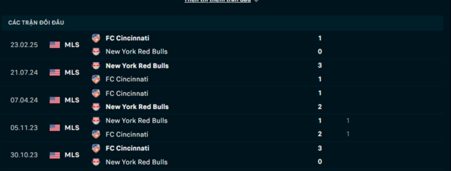 Lịch sử đối đầu New York Red Bulls vs FC Cincinnati