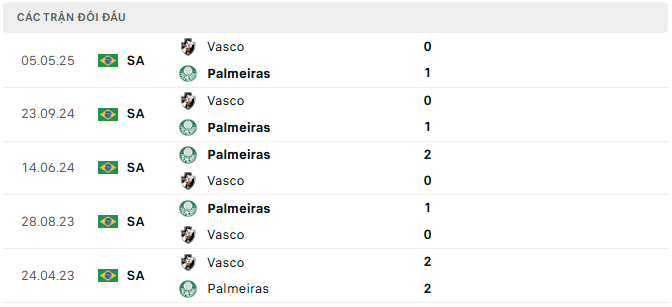 Lịch sử đối đầu Palmeiras vs Vasco Lịch sử đối đầu Palmeiras vs Vasco