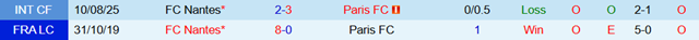 Lịch sử đối đầu Paris FC vs Nantes Lịch sử đối đầu Paris FC vs Nantes