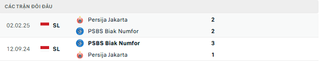 Lịch sử đối đầu Persija Jakarta vs PSBS Biak Numfor Lịch sử đối đầu Persija Jakarta vs PSBS Biak Numfor