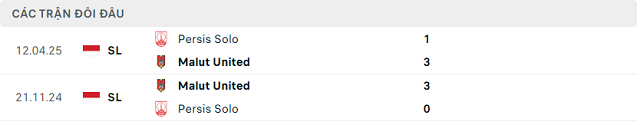 Lịch sử đối đầu Persis Solo vs Malut United