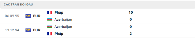Lịch sử đối đầu Pháp vs Azerbaijan Lịch sử đối đầu Pháp vs Azerbaijan