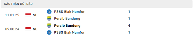 Lịch sử đối đầu PSBS Biak Numfor vs Persib Bandung Lịch sử đối đầu PSBS Biak Numfor vs Persib Bandung