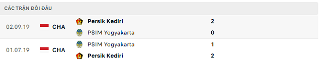 Lịch sử đối đầu PSIM Yogyakarta vs Persik Kediri