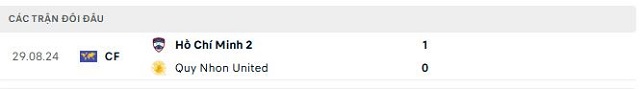 .Lịch sử đối đầu Quy Nhon United vs Hồ Chí Minh 2