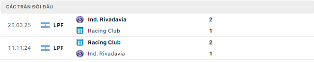 Lịch sử đối đầu Racing Club vs Ind. Rivadavia