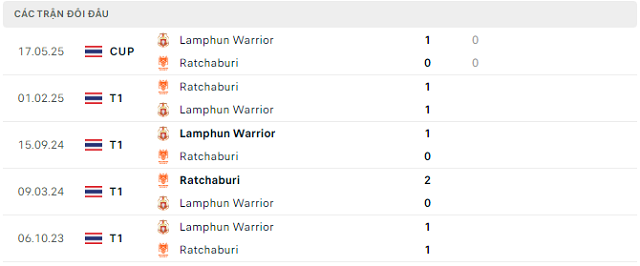 Lịch sử đối đầu Ratchaburi vs Lamphun Warrior Lịch sử đối đầu Ratchaburi vs Lamphun Warrior