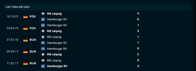 Lịch sử đối đầu RB Leipzig vs Hamburger SV