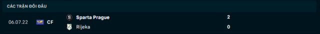 Lịch sử đối đầu Rijeka vs Sparta Prague Lịch sử đối đầu Rijeka vs Sparta Prague