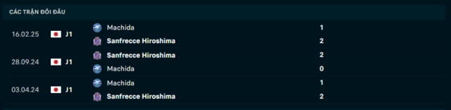 Lịch sử đối đầu Sanfrecce Hiroshima vs Machida Zelvia Lịch sử đối đầu Sanfrecce Hiroshima vs Machida Zelvia