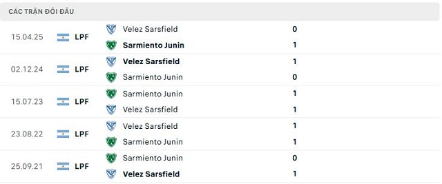 Lịch sử đối đầu Sarmiento Junin vs Velez Sarsfield